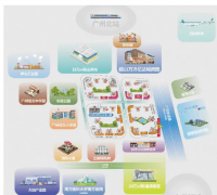 预定看房更享额外购房优惠 