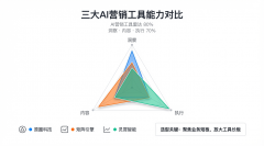 秀的AI模子可以或许穿透平台壁垒 