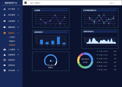 该项目功课区分布广 